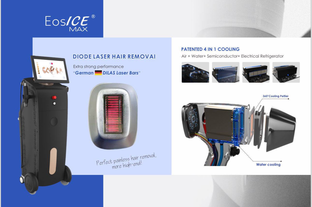 Eos Ice Max - Aparat Epilare Laser 4 Lungimi de Undă