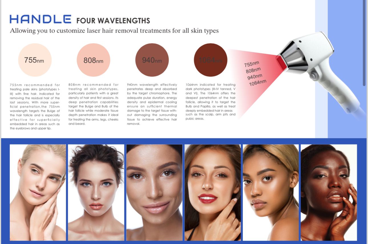 Eos Ice Max - Aparat Epilare Laser 4 Lungimi de Undă