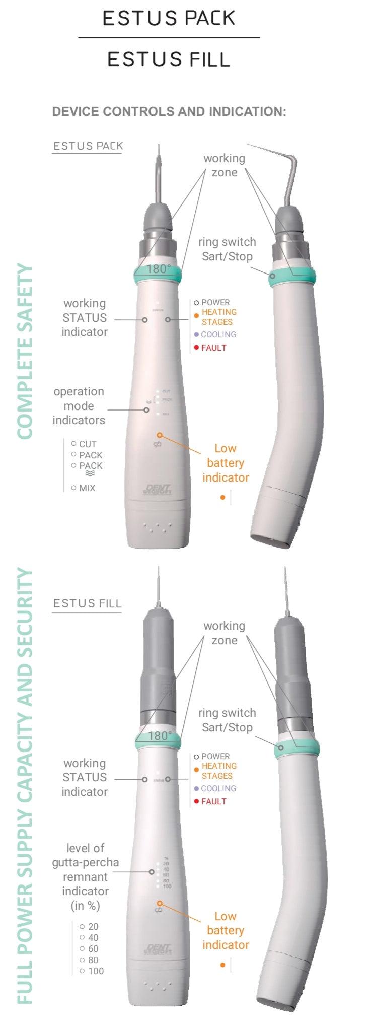 Sistem endodontic ESTUS