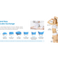 Aparat Cryolipoliza 360° Fat Freezing