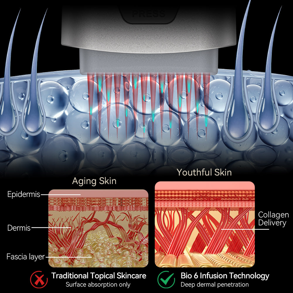 Bio Pen BIO6 Stamp – Dispozitiv Microneedling pentru Rejuvenarea Pielii