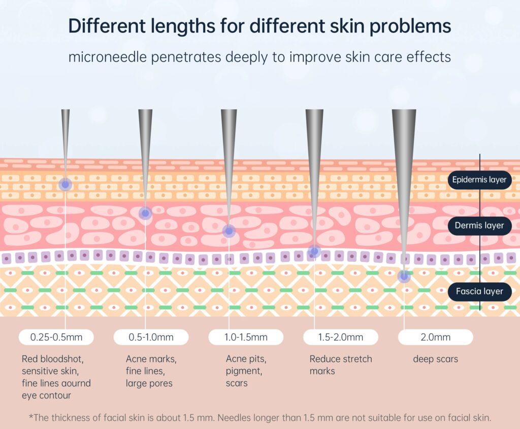 Cartușe Dr. Pen MTS & PMU A1/A6 – Ace Sterile pentru Microneedling și Micropigmentare