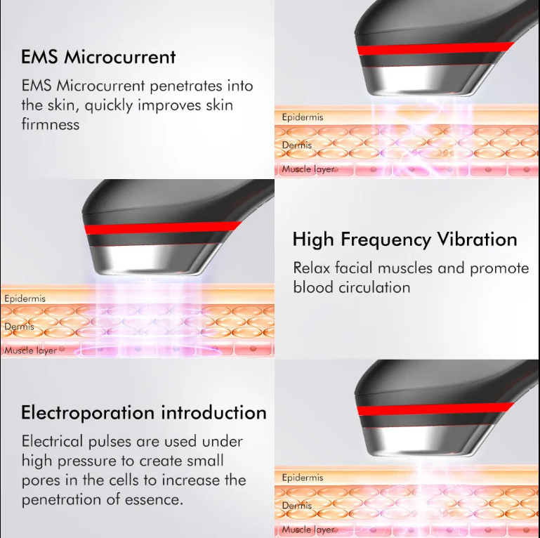 Aparat Masaj Facial Portabil RF + EMS – Lifting & Rejuvenare Facială