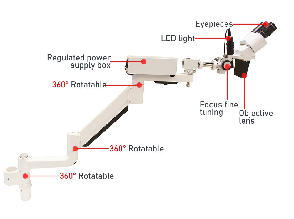 Microscop endodontic DL-96