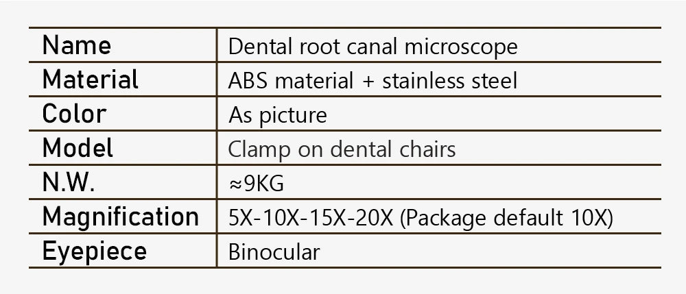 Microscop endodontic DL-96