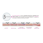 V-Shape Platinum – Aparat profesional 5-în-1 pentru remodelare corporală și anti-aging