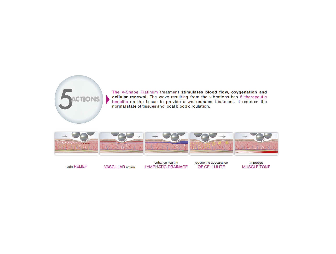 V-Shape Platinum – Aparat profesional 5-în-1 pentru remodelare corporală și anti-aging
