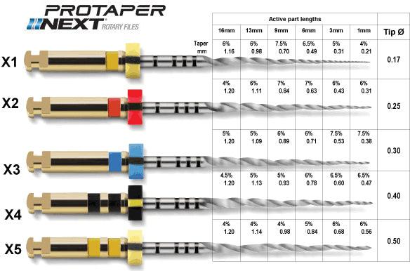 Protaper Next  EF-61 - MagStom